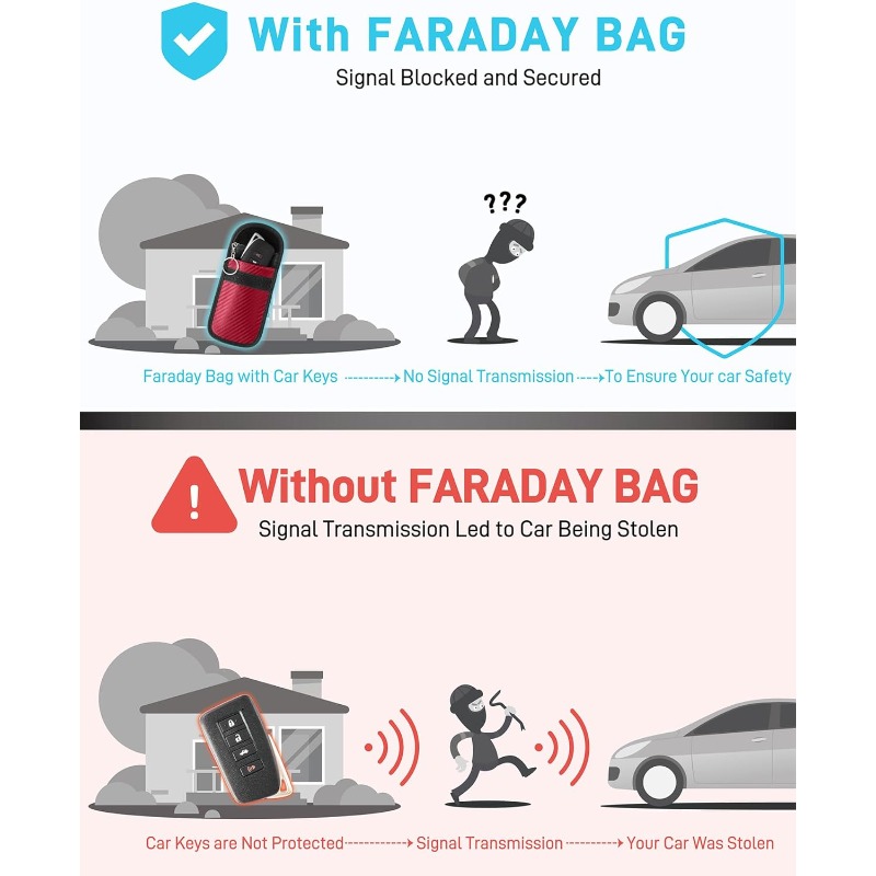 قطعتان من حافظة حجب إشارة مفتا - مراجعة Car Key Signal Blocker وسعره